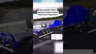 What Happens Inside a Tanker Truck When It Brakes? | Fluid Dynamics Explained