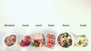 Australian Dietary Guidelines explained | Medibank