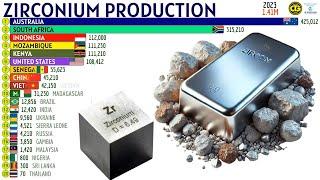 THE LARGEST ZIRCONIUM PRODUCERS IN THE WORLD