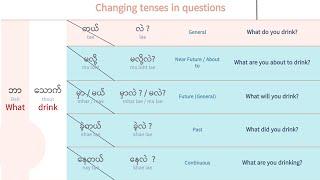 Learn Burmese - How to ask “Who, What, Where, When, How, Why, Which” questions in Burmese