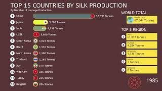 Top Countries By Silk Production With Bar Chart Race