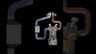 Turbocharger Animation #mechanic #automobile #mechanical #shorts #turbocharge #turbo