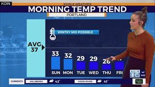 Tracking winter weather around Portland over the next few days