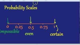 Probability Scales