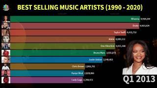 Best Selling Music Artists (1990 - 2020)