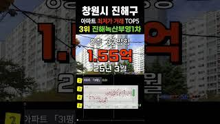 진해 최저가 아파트 5곳입니다. 창원시 진해구 30평형대 APT 거래중 가장 싼 순위 #급매 #부동산 #갭투자 #분양가 #급매물 #전세가 #저렴한아파트 #싼아파트 #아파트 #분양가