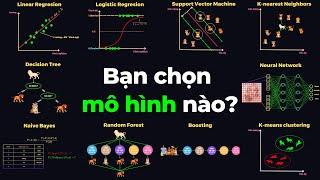 Bạn chọn mô hình Machine/Deep Learning nào ?