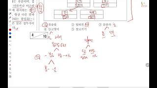 2024년 3월 고1 국어 모의고사 문법 영역 설명