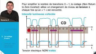 LA LECTURE DU DISQUE OPTIQUE ET LE CODAGE BINAIRE