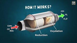 Understanding The Catalytic Converters | Pros & Cons - Explained