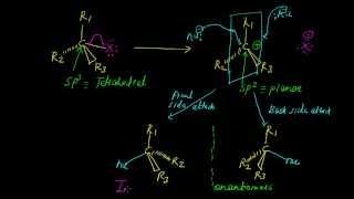 SN1 Reaction-Stereochemistry