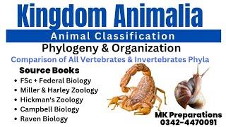 Introduction to Kingdom Animalia | Diversity Among Animals | Classification & Phylogeny