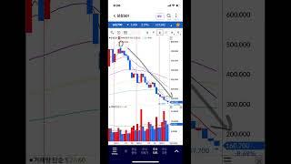 삼성SDI 월봉 하락 지속, 주식 주가 전망, 차트 분석