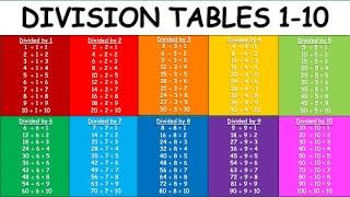 Division Tables 1-10 | Division Table