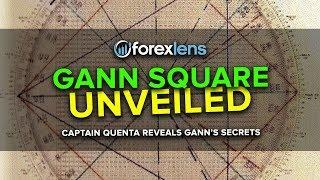 HOW TO SET UP A GANN CHART (GANN SQUARE & GANN BOX)