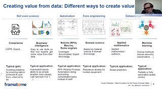 Data Innovations for the Future of Nuclear Safety