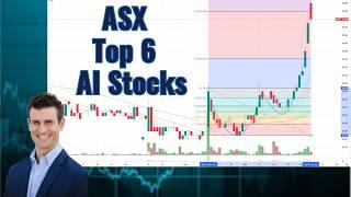 Construction Industry, ASX Momentum Leader