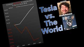 5 Years of Jaw-dropping Growth For Tesla