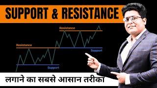 Support  Resistance kaise draw kare I Strategy for Profits in #stockmarket