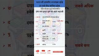 Top Union Territories of India with decadal population growth rate | census  #gk #ytshorts #shorts