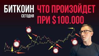 БИТКОИН ️ ЧТО ПРОИЗОЙДЕТ ПРИ $100.000