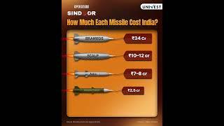  How Much Does a Missile REALLY Cost India?  | BrahMos, Astra & More 