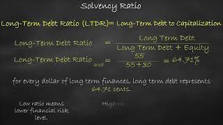 Solvency Ratio - Long-Term Debt Ratio