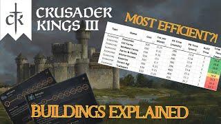 Everything You NEED to Know About Buildings in CK3