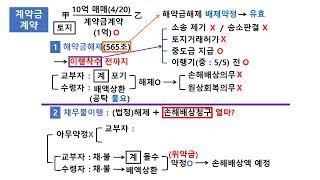 2022년 더샵 판례 민법 31강(계약금 해약금 위약금)