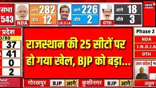 Rajasthan Lok Sabha Election Result Live : राजस्थान की 25 सीटों पर हो गया बड़ा खेल ! Barmer News