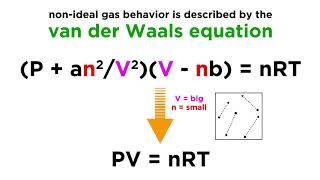 Non-Ideal Gases and the Van der Waals Equation