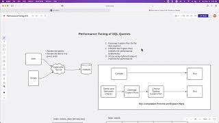 Conclusion of Performance Tuning of SQL Queries