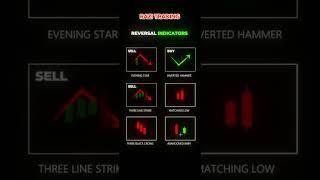 Chart patterns Episode 06 #candlestick #candlestickpattern #trading #ai #forex #forextrader #forex