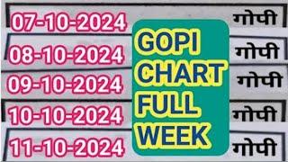 07 10 2024 full weekly gopi chart astrology chart weekly chart saptahik chart