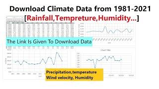 Download climate data [Rainfall, temperature, humidity] from 1981 2021