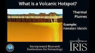 What is a Volcanic Hotspot?    (Educational)