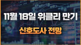 11월 18일 위클리 만기 전망