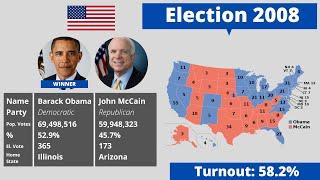 U.S. Presidential Elections 1900-2024: Complete Results and History of American Presidents