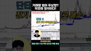 세력 매집 차트, 이렇게 생겼습니다 (실전 분석)