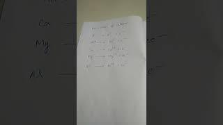 Some examples of formation of cations