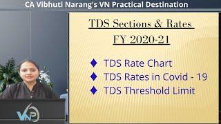 TDS SECTION & RATES FOR FY 2020-21