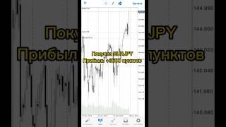Обучающее форекс видео по EURJPY. Прибыль +3600 пунктов