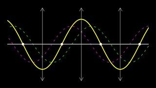 Wave interference animations: constructive and destructive interference and standing waves. #shorts