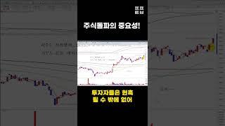 주식 돌파의 중요성! #shorts