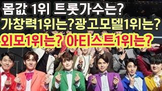 트롯가수가 뒤집은 연예계판도  몸값 1위 ? 광고1위? 가창력 1위?  외모1위?  수익까지 싹쓸이한 트롯가수