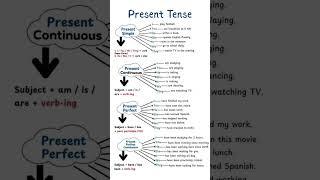 Present Tense in English! Speak Fluently with Simple Tips & Real-Life Examples 