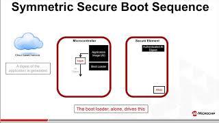 Secure Boot with ATECC608A