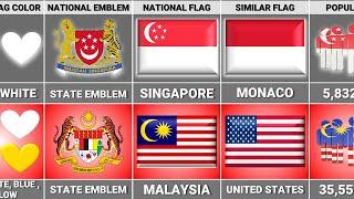 Malaysia vs Singapore - Country Comparison