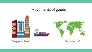 Treatment of VAT for Designated Zone