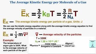 The Average Kinetic Energy per Molecule Equation for an Ideal Gas - IB Physics